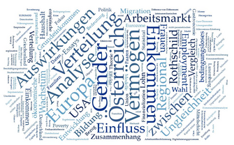 [Translate to English:] Wordcloud