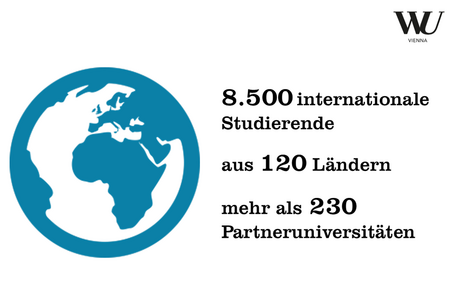 8.500 internationale Studierende aus rund 120 Ländern, rund 230 Partneruniversitäten