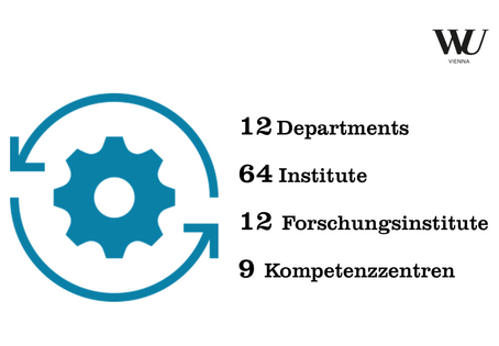 11 Departments, 64 Institute, 12 Forschungsinstitute, 7 Kompetenzzentren